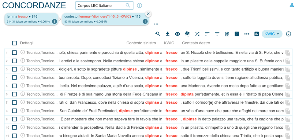 Concordances relative to the research of dipingere and fresco in the same context in the Italian corpus.