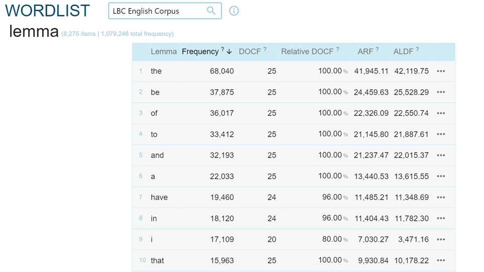 Result of the Word list search of lemmas in the English corpus