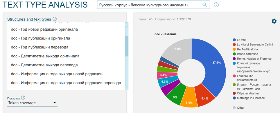 Frecuencias en el corpus ruso de tokens presentes en cada uno de los autores